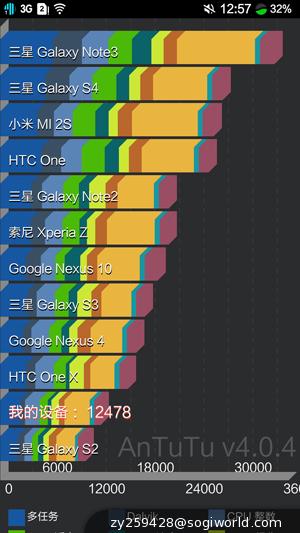 优米-CROSS-C1-效能测试截图
