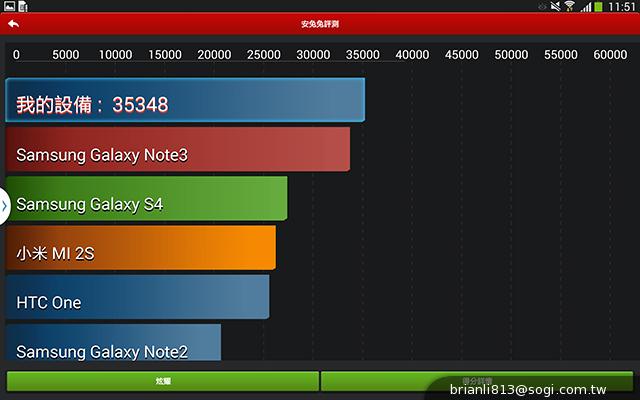 三星-GALAXY-Note10.1-2014Edition-平板电脑-评测图-效能跑分图