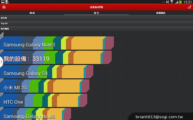 三星-GALAXY-Note10.1-2014Edition-平板电脑-评测图-效能跑分图