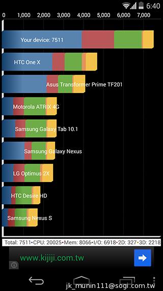 谷歌-Nexus-5-效能截图