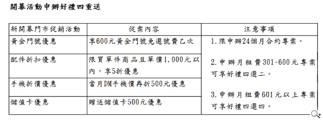 威寶Outlet湧人潮 電玩女神報好康 行動電源來就送