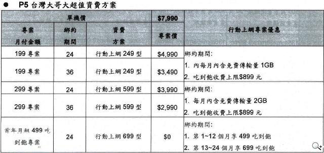 台哥大推TWM Amazing A5C、A6S、A7手機與P5平板低價搶市 台哥大推TWM Amazing A5C、A6S、A7手機與P5平板低價搶市
