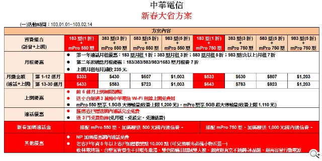 中華電信新春大省方案加碼千元大紅包 「馬」上幸福最有感