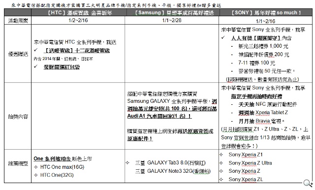 中華電信新春大省方案加碼千元大紅包 「馬」上幸福最有感