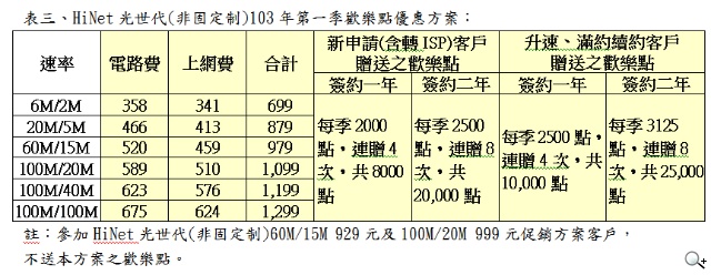 HiNet光世代元旦大回饋 跨年夜hichannel線上直播 HiNet光世代元旦大回饋 跨年夜hichannel線上直播