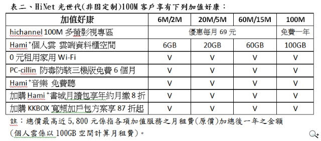 HiNet光世代元旦大回饋 跨年夜hichannel線上直播 HiNet光世代元旦大回饋 跨年夜hichannel線上直播
