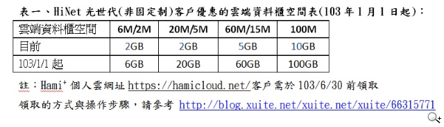 HiNet光世代元旦大回饋 跨年夜hichannel線上直播