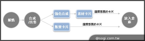 《百萬亞瑟王 V2.0.0》全新時代來臨 全新功能系統搶先看 《百萬亞瑟王 V2.0.0》全新時代來臨 全新功能系統搶先看