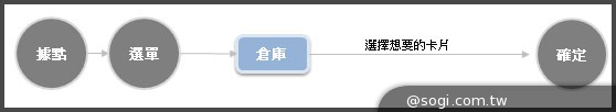 《百萬亞瑟王 V2.0.0》全新時代來臨 全新功能系統搶先看 《百萬亞瑟王 V2.0.0》全新時代來臨 全新功能系統搶先看
