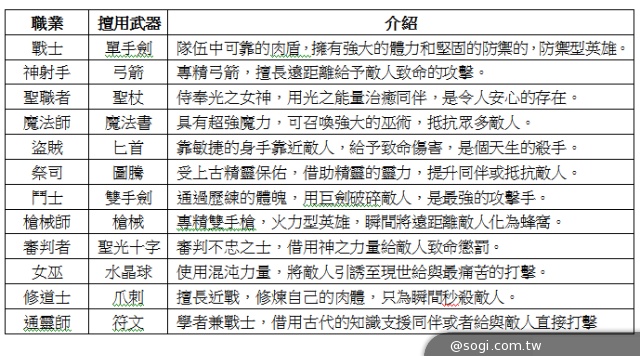 韓國人氣手遊《Summon Masters》職業設定及戰鬥模式公開