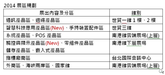 COMPUTEX 2014公布五大亮點 搶佔智慧生活商機