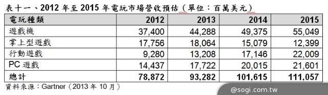2014年CES參考數據 2014年CES參考數據