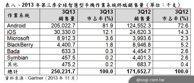 2014年CES參考數據 2014年CES參考數據
