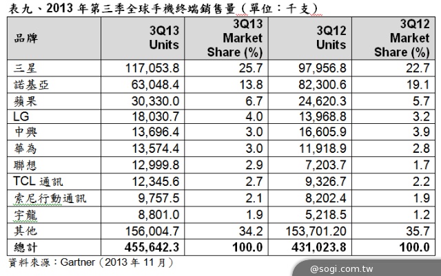 2014年CES參考數據 2014年CES參考數據