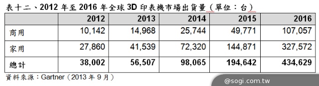 2014年CES參考數據 2014年CES參考數據