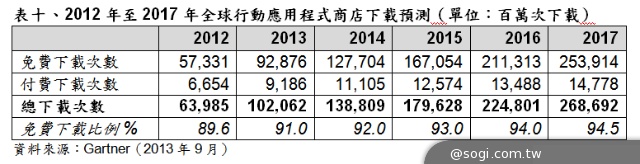 2014年CES參考數據 2014年CES參考數據
