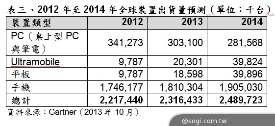 2014年CES參考數據 2014年CES參考數據