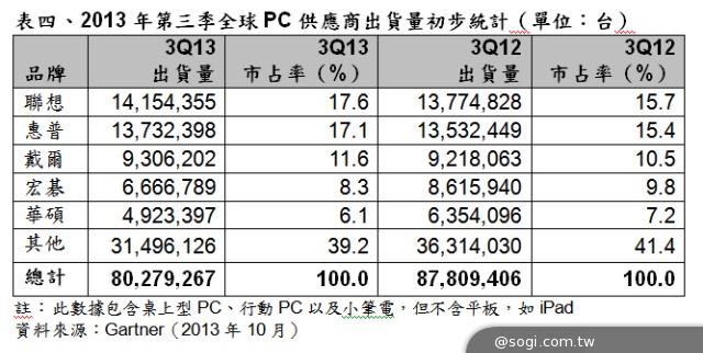 2014年CES參考數據 2014年CES參考數據