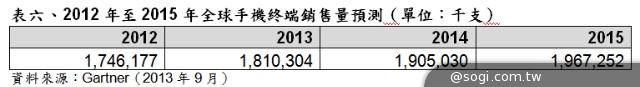 2014年CES參考數據 2014年CES參考數據