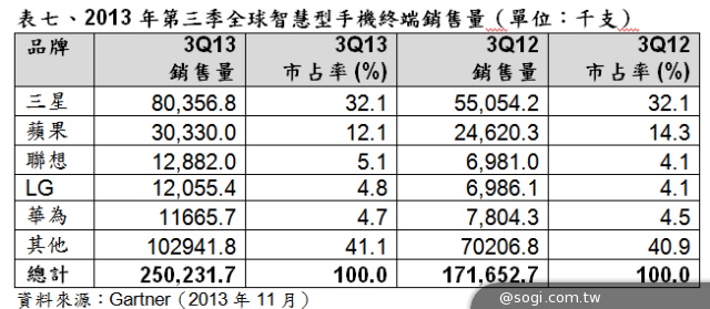 2014年CES參考數據 2014年CES參考數據
