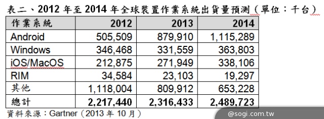 2014年CES參考數據 2014年CES參考數據