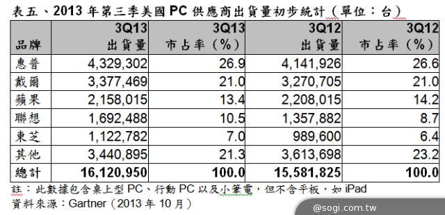 2014年CES參考數據 2014年CES參考數據
