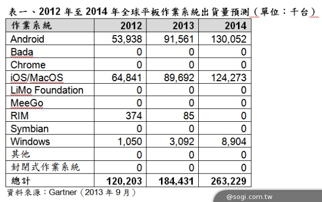 2014年CES參考數據 2014年CES參考數據