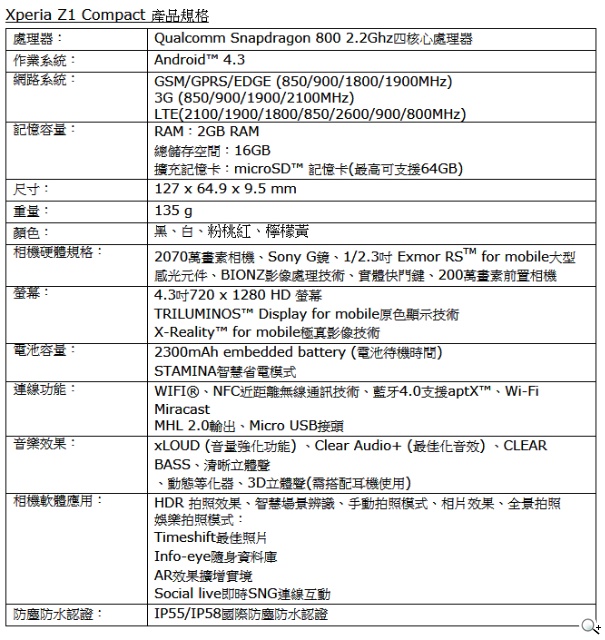 Sony 推出Xperia Z1 Compact世界最頂級的輕旗艦智慧