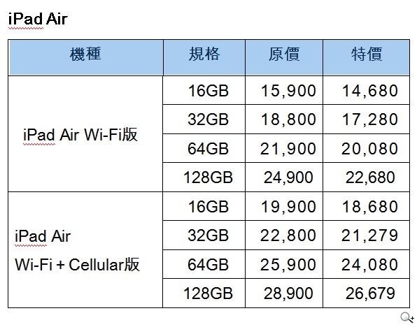 STUDIO A、SUPER A新春回饋 Apple新品與官網同步優惠