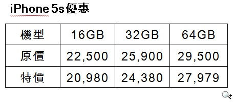 STUDIO A、SUPER A新春回饋 Apple新品與官網同步優惠