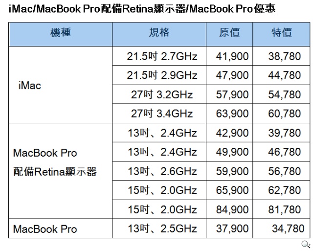 STUDIO A、SUPER A新春回饋 Apple新品與官網同步優惠
