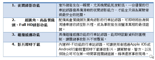 創見DrivePro 200高畫質行車記錄器 為旅遊安全把關