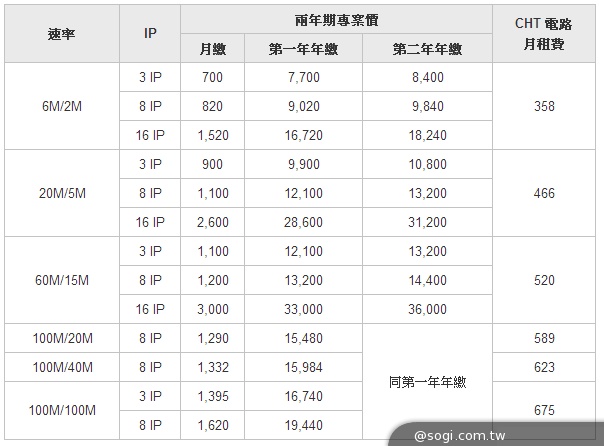 遠傳大寬頻企業上網「光纖100M上網好禮二選一」 遠傳大寬頻企業上網「光纖100M上網好禮二選一」