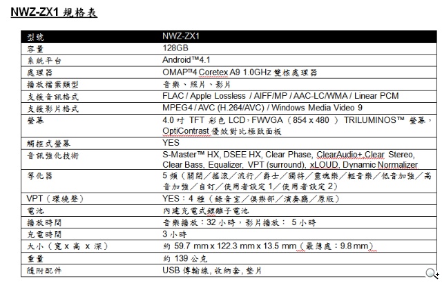 萬眾矚目Sony Walkman旗艦機種NWZ-ZX 1震撼上市 萬眾矚目Sony Walkman旗艦機種NWZ-ZX 1震撼上市