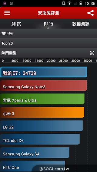 高规平价智慧手机新选择 G-PLUS E7 金立ELIFE E7体验:我和大眼一起的日子