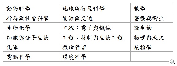 創新研究在英特爾國際科學展 (Intel ISEF) 發光