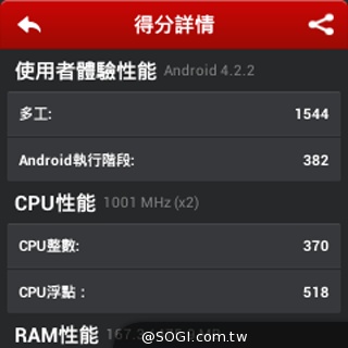 全功能安卓智慧錶 Omate True SmartWatch2.0實測 全功能安卓智慧錶 Omate True SmartWatch2.0實測