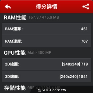 全功能安卓智慧錶 Omate True SmartWatch2.0實測 全功能安卓智慧錶 Omate True SmartWatch2.0實測