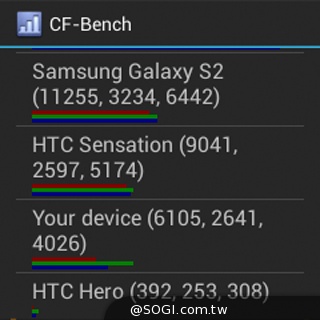 全功能安卓智慧錶 Omate True SmartWatch2.0實測 全功能安卓智慧錶 Omate True SmartWatch2.0實測