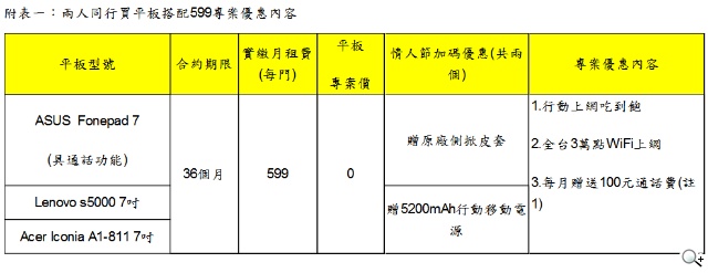 威寶歡度情人、元宵節 兩人同行買iPhone 5s 搭配專案0元帶走
