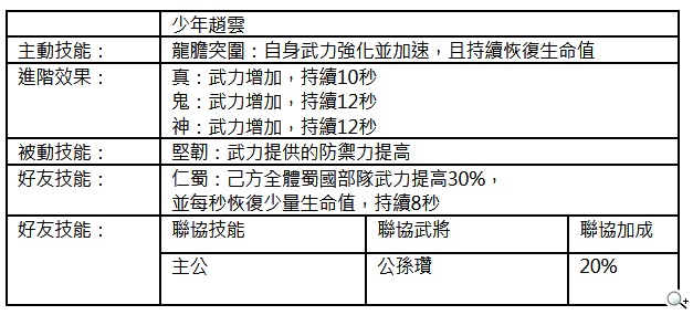 全3D軍事戰略手遊《真三國大戰》初始武將特色揭密 全3D軍事戰略手遊《真三國大戰》初始武將特色揭密