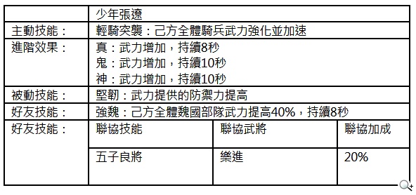 全3D軍事戰略手遊《真三國大戰》初始武將特色揭密 全3D軍事戰略手遊《真三國大戰》初始武將特色揭密
