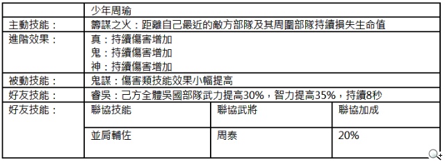 全3D軍事戰略手遊《真三國大戰》初始武將特色揭密 全3D軍事戰略手遊《真三國大戰》初始武將特色揭密