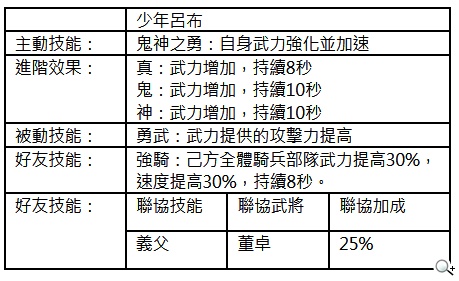 全3D軍事戰略手遊《真三國大戰》初始武將特色揭密 全3D軍事戰略手遊《真三國大戰》初始武將特色揭密