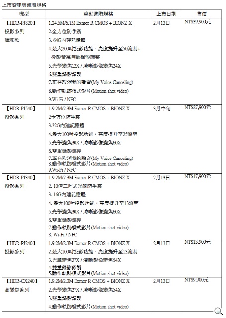 Sony 全新 Handycam 數位攝影機進化 高倍變焦、投影系列革新錄製技術