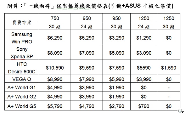 亞太電信開學季 「手機免費再送Asus平板」一機兩得促案 亞太電信開學季 「手機免費再送Asus平板」一機兩得促案
