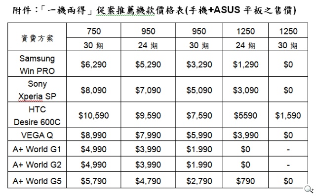 亞太電信開學季 「手機免費再送Asus平板」一機兩得促案