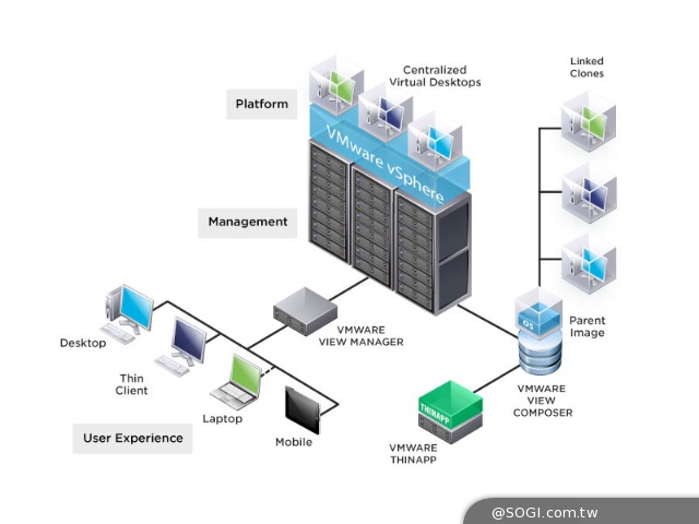VMware 與Google 攜手推動企業桌面現代化，迎向行動化雲端時代