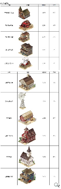 《啾咪莊園EveryTown》情人相見歡 2/13甜蜜改版