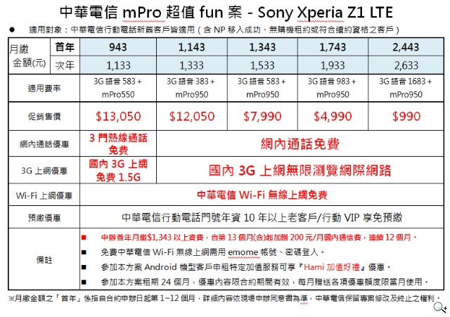 Sony Mobile 4G先鋒 Xperia Z1 LTE版 中華電信獨家登場